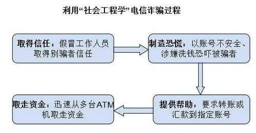 电信诈骗判刑流程（电信诈骗如何判刑）-第1张图片-祥安律法网