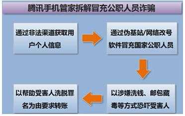 电信诈骗判刑流程（电信诈骗如何判刑）-第2张图片-祥安律法网