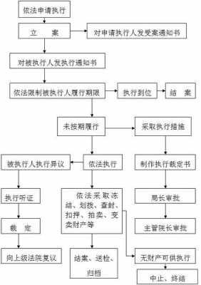 被执行案件流程（执行案件流程信息管理系统）-第3张图片-祥安律法网