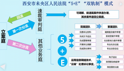 西安诉讼流程（西安诉讼服务网）-第3张图片-祥安律法网