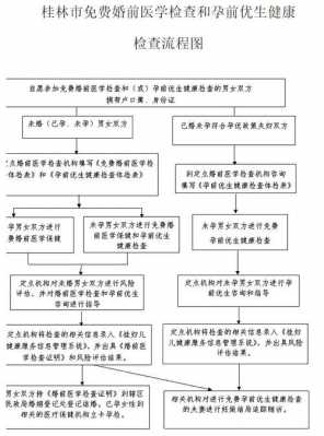 2017佛山婚检流程（佛山婚检项目有哪些）-第2张图片-祥安律法网