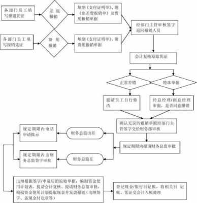 孕期检查费用报销流程（孕期检查费用报销流程图）-第3张图片-祥安律法网