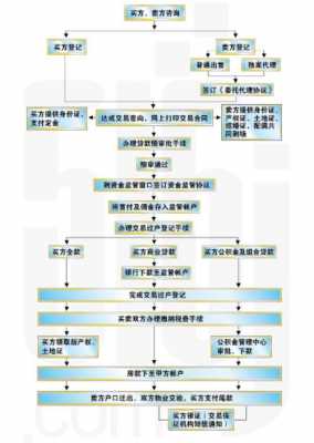 卖房尾款流程（卖房尾款收到后要注意什么）-第1张图片-祥安律法网