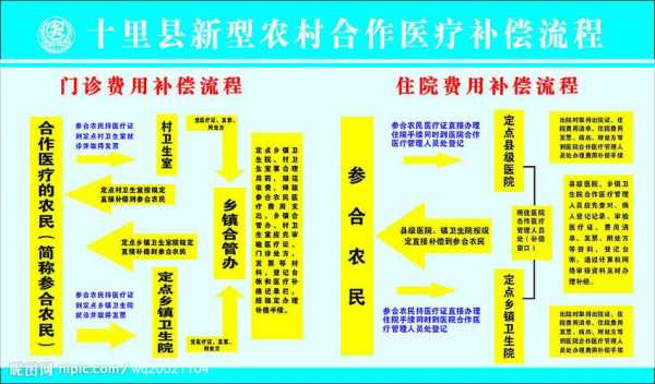 农村新农合报销流程（农村新农合怎么报销流程）-第1张图片-祥安律法网