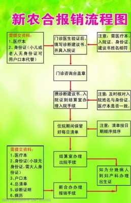 农村新农合报销流程（农村新农合怎么报销流程）-第3张图片-祥安律法网