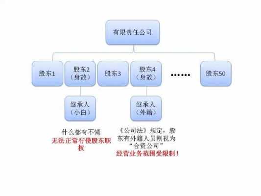 外企股东贷款流程（外企股东贷款流程是什么）-第3张图片-祥安律法网