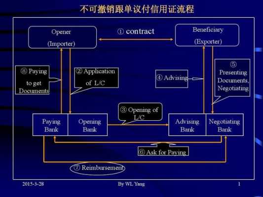 单证打单流程（单证流程图）-第3张图片-祥安律法网