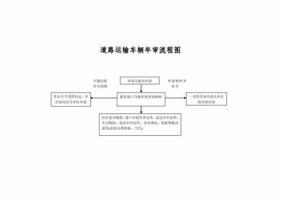 道路运输证年审流程（道路运输证年审流程 江苏宿迁）-第1张图片-祥安律法网