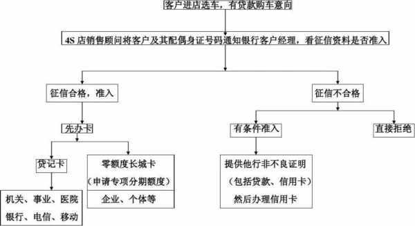 抵押车贷流程（抵押汽车贷款流程图）-第2张图片-祥安律法网