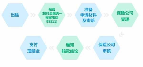 平安财产保险理赔流程（平安财产保险公司理赔标准）-第2张图片-祥安律法网