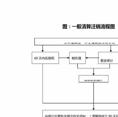 企业清退注销流程（企业注销清算需要交什么税）-第1张图片-祥安律法网