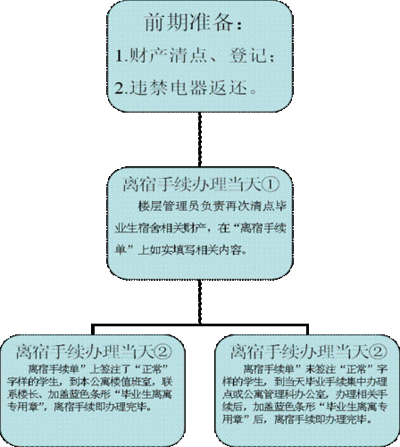 公寓撤销备案流程（公寓撤销备案流程图）-第2张图片-祥安律法网