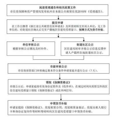 公寓撤销备案流程（公寓撤销备案流程图）-第1张图片-祥安律法网