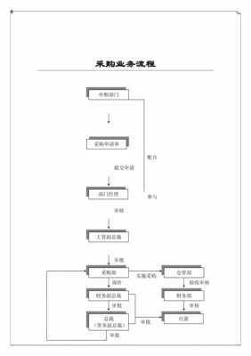 公司采购车辆流程（公司采购车辆流程图）-第1张图片-祥安律法网