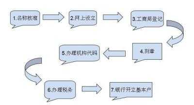 成都注册公司流程及费用（成都注册公司流程最新版 百度经验）-第2张图片-祥安律法网