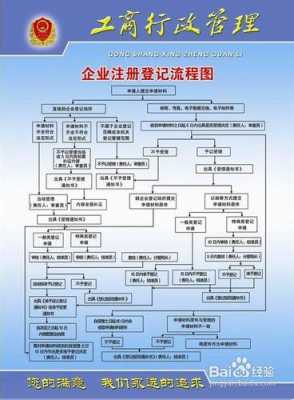 成都注册公司流程及费用（成都注册公司流程最新版 百度经验）-第1张图片-祥安律法网