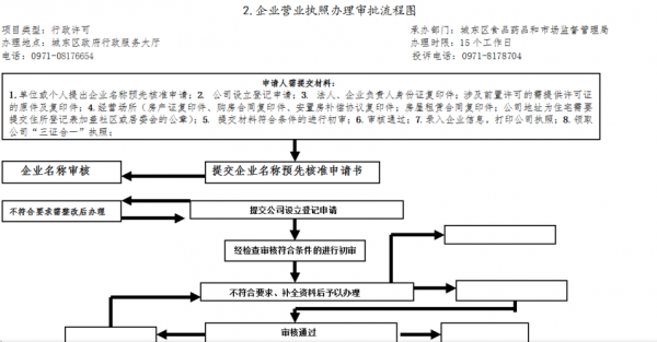 陕西三证合一办理流程（三证合一办完后的流程）-第3张图片-祥安律法网