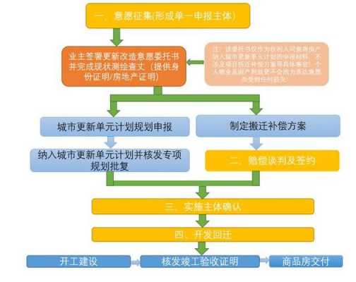 购买动迁房流程（购买动迁房注意事项）-第1张图片-祥安律法网