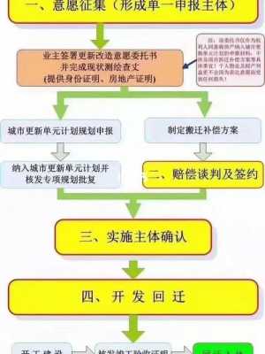 购买动迁房流程（购买动迁房注意事项）-第2张图片-祥安律法网