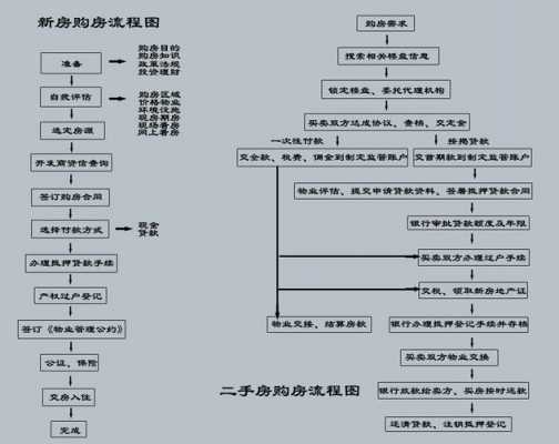 新房怎么购买流程（新房购买流程7个步骤文库）-第1张图片-祥安律法网