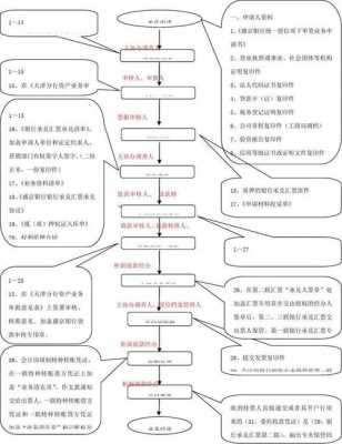 票据质押付款流程（票据质押的生效条件）-第2张图片-祥安律法网