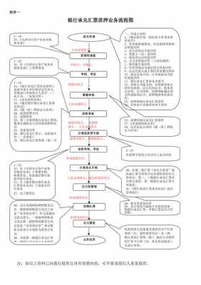 票据质押付款流程（票据质押的生效条件）-第1张图片-祥安律法网