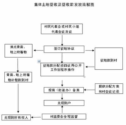 购买公司土地流程（公司购买土地怎么入账）-第2张图片-祥安律法网