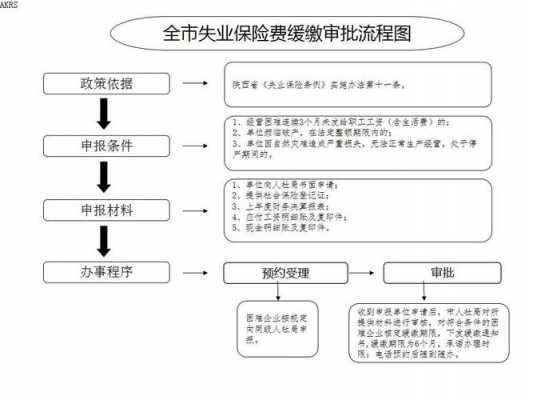 惠州办理失业保险流程（惠州办理失业保险流程图）-第3张图片-祥安律法网