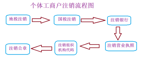 注销公司登报流程（公司注销登报注销）-第3张图片-祥安律法网