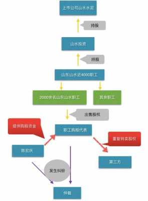 贸仲办案流程分享（贸仲的全称）-第2张图片-祥安律法网