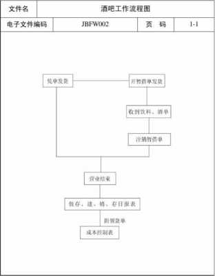 酒吧销售订桌流程（酒吧销售订桌流程图）-第2张图片-祥安律法网