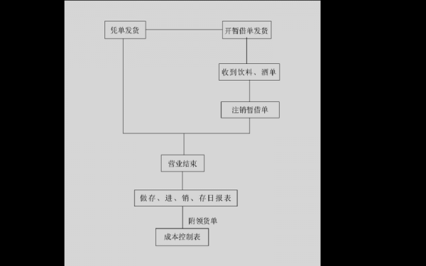 酒吧销售订桌流程（酒吧销售订桌流程图）-第1张图片-祥安律法网