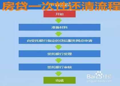 工行还清房贷流程（工商银行还清房贷流程）-第2张图片-祥安律法网