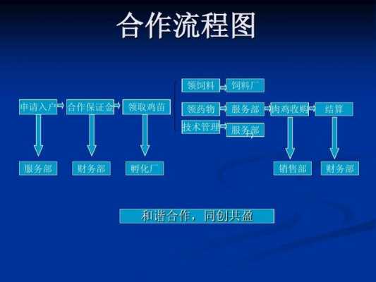 对外合作管理流程（对外合作管理岗）-第1张图片-祥安律法网