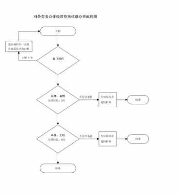 对外合作管理流程（对外合作管理岗）-第2张图片-祥安律法网