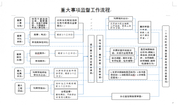 纪委案件查办流程（纪检监察机关查办案件的工作程序）-第1张图片-祥安律法网