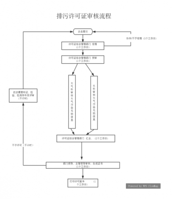 排污证变更流程（排污许可证变更登记管理）-第1张图片-祥安律法网