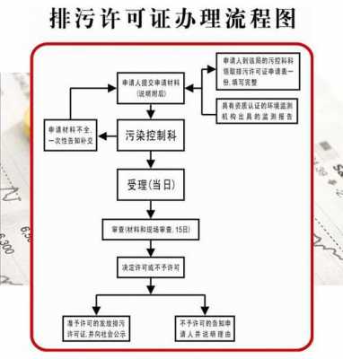 排污证变更流程（排污许可证变更登记管理）-第2张图片-祥安律法网