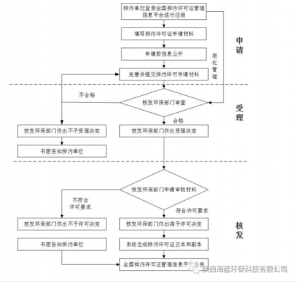 排污证变更流程（排污许可证变更登记管理）-第3张图片-祥安律法网