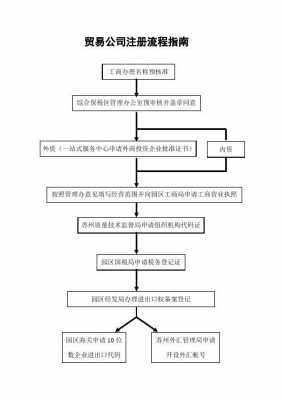 保税企业申请流程（保税区怎么注册公司）-第2张图片-祥安律法网