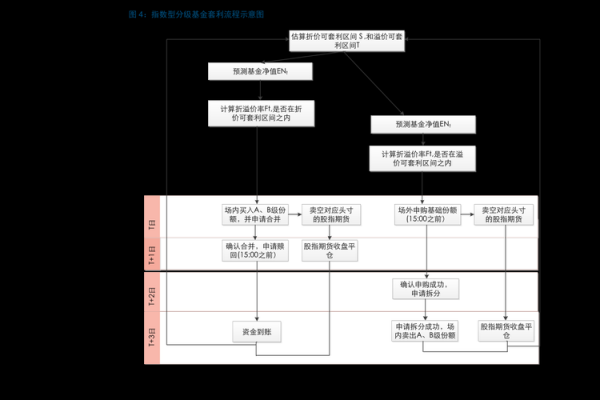 5137怎么交易流程（513330交易规则）-第1张图片-祥安律法网