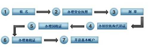 网上工商注册流程（网上工商注册流程 个体户）-第3张图片-祥安律法网