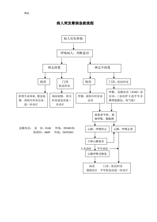 晕倒送去医院流程（晕倒了去医院怎么处理）-第1张图片-祥安律法网