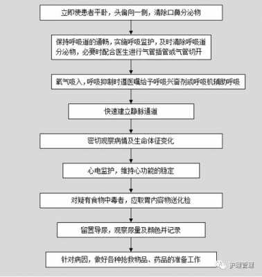 晕倒送去医院流程（晕倒了去医院怎么处理）-第2张图片-祥安律法网