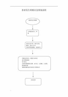 晕倒送去医院流程（晕倒了去医院怎么处理）-第3张图片-祥安律法网