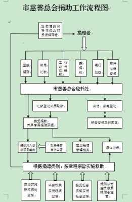 官方募捐流程（官方募捐流程图）-第3张图片-祥安律法网