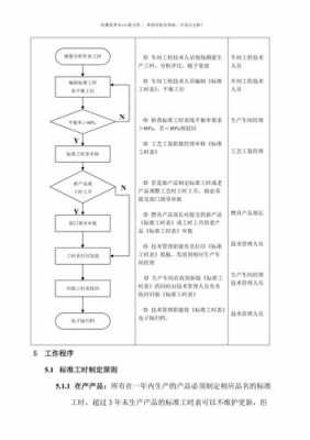 工时工价变更流程（调整工时）-第1张图片-祥安律法网