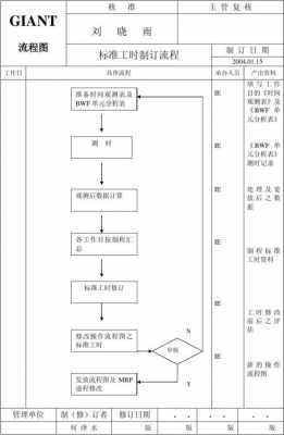 工时工价变更流程（调整工时）-第2张图片-祥安律法网