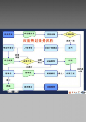 旅游开发流程（旅游开发流程有哪些）-第1张图片-祥安律法网