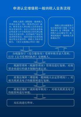 新建企业税务流程（新建公司税务手续办理）-第1张图片-祥安律法网